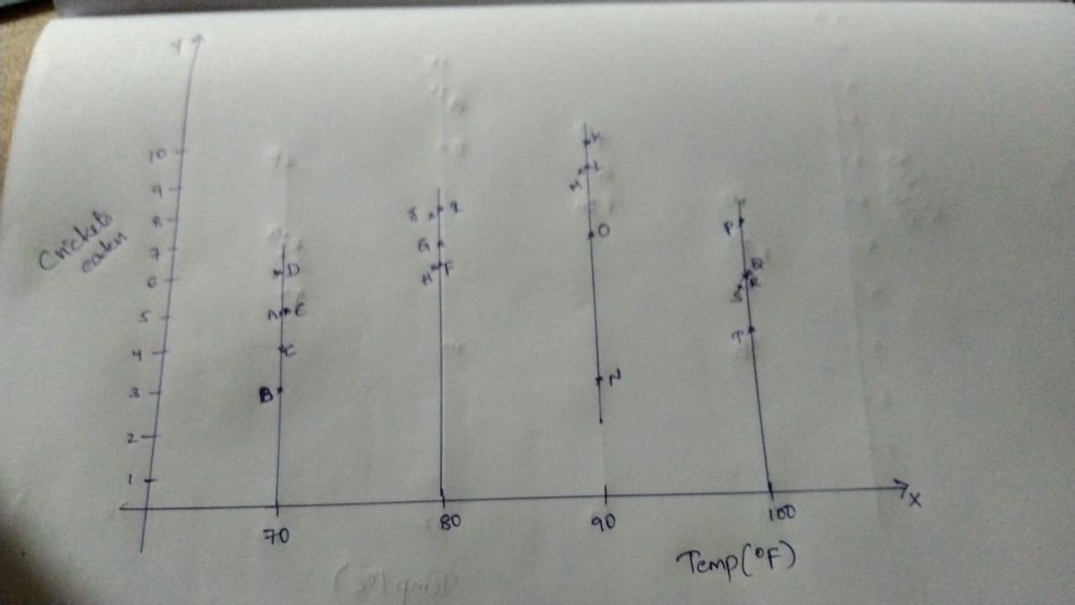 Statistics homework question answer, step 1, image 1